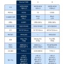 타이어79 | 초경량 골프거리측정기 도미 T200 타이거CC 라운드 후기