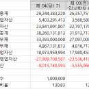 강대마이맥(두각학원) 22년 감사보고서 훑어보기