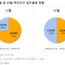 평거강변2 이미지