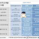 서울영재음악학원 - 송파구 송파대로37길 40 | 서울영재음악학원