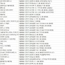 서울대스포애니케이디스포츠 이미지