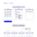 2024년도 충청남도볼링협회 조직표 이미지