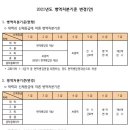 초졸 중졸도 군대간다 이미지