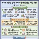 상가114공인중개사사무소(합동) 네이버블로그