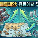 코어인터내셔날