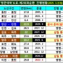 수도권 제2순환 고속도로 전구간 공사현황(2024.12.20) 이미지