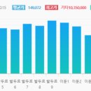 (주)오딘