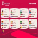 2022 FIFA 카타르 월드컵 +조편성 이미지