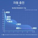 LED 고전력 투광등으로 밝고 효율적인 조명 경험을!