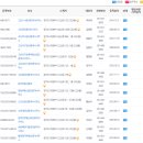 고산114공인중개사사무소 이미지