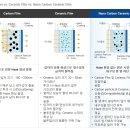 레이노 팬텀 S7 내부시인성과 선명도 구미썬팅명가 영상으로 담았어요.