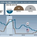 자본무역