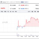 매도후기 - 에스제이그룹 (장 마감 후기)