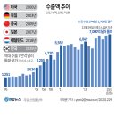 내수연합의원 | 2025년 12월 30일 화요일 간추린 뉴스