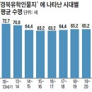 여든 살에 득남, 아흔까지 정승… 老益壯 많았다 이미지