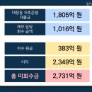 [대장동 X파일] 대장동 일당이 남긴 저축은행 빚 3,672억원과 '검은 손' 이미지