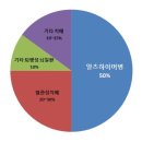 송내과의원 이미지