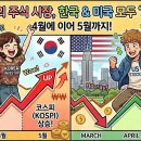 종가로R | 2026년 5월 주식투자 후기 (ISA, 위탁, IRP)
