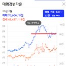 에디피스공인중개사사무소 | 하남시 신장동, 창우동 아파트 6월 시세