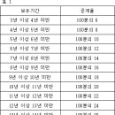 소득세법 (1) 이미지