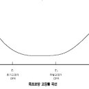 Re:공부질문 - 6시그마 관련해서 이미지