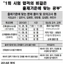 건축물에너지평가사(종로학원 특강) 이미지