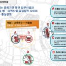 아름씨티 이미지