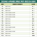 사직여자중학교 이미지