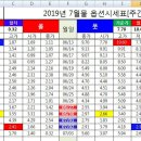 선물273.55 기준 277에서 2.27교차 비트코인 1430만원기준 1600만원올청산대기중 리플 488기준 오일 57.34기준 항생 28926기준매매 이미지