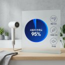 옥헤어모드 | 유닉스 에어스피더 드라이기 후기, 단점까지 총정리