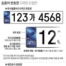 자동차 부품 소매업 네이버블로그