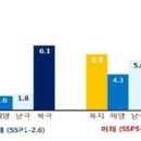 북극얼음