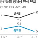 홍콩94 이미지