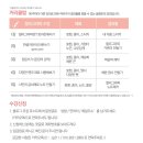 붓펜캘리그라피(주말반) 이미지