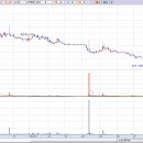 (주)엘에스팜 이미지