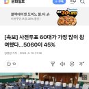 속보)사전투표가 60대가 가장 많이 참여 5060이 45% 이미지