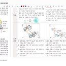 역학과 에너지_9차시_2-1-04. 열역학 제2법칙 + 3-1-01. 단진동(1/2) 이미지