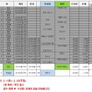 [성경 공부 : 여정] _25년도 성경공부 &#39;여정&#39; _1학기 접수 이미지