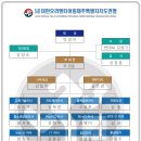 2026년 제주연맹 조직도 이미지