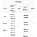 효성 현대4차아파트 이미지