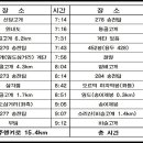 양덕원주유소 이미지