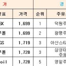초원 제2주유소 이미지
