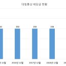 대림통상 - 사상구 사상로 38 | 대림통상