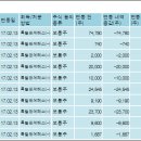 자연과환경 주식회사