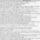 4월 1일 특징 상한가 및 급등종목, 시간외 상승 / 상승 종목 이유