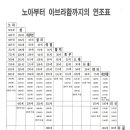 아브라함 목장 이미지