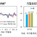 벌써 힘빠진 리오프닝 효과, 중국 ‘대차대조표 불황’ 진입했나 이미지