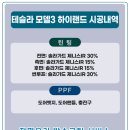 테슬라 모델3 하이랜드 솔라가드 제니스 IR 시공 후기