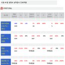 대원제일실업