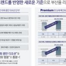 해링턴 타워 광안디오션 이미지